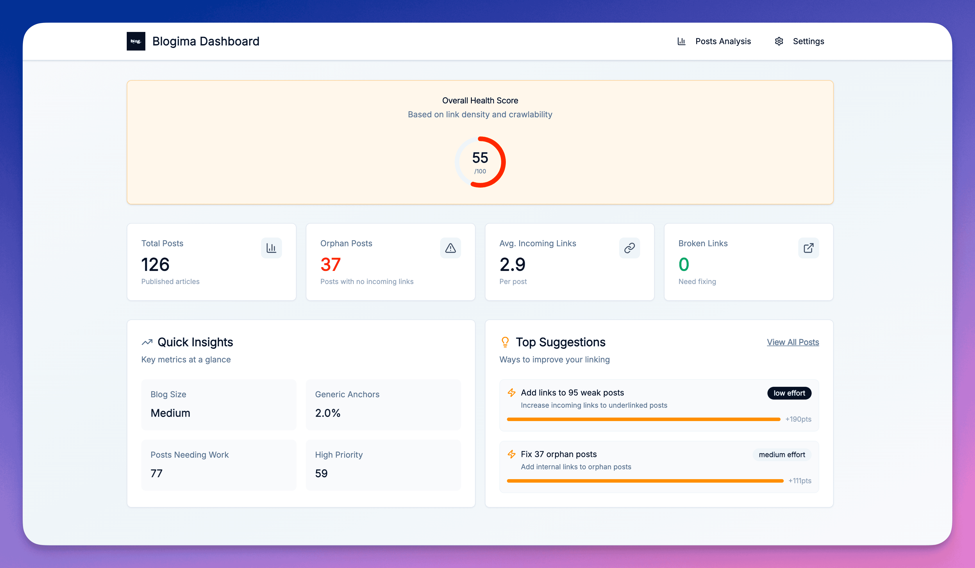 Blogima analytics dashboard with background