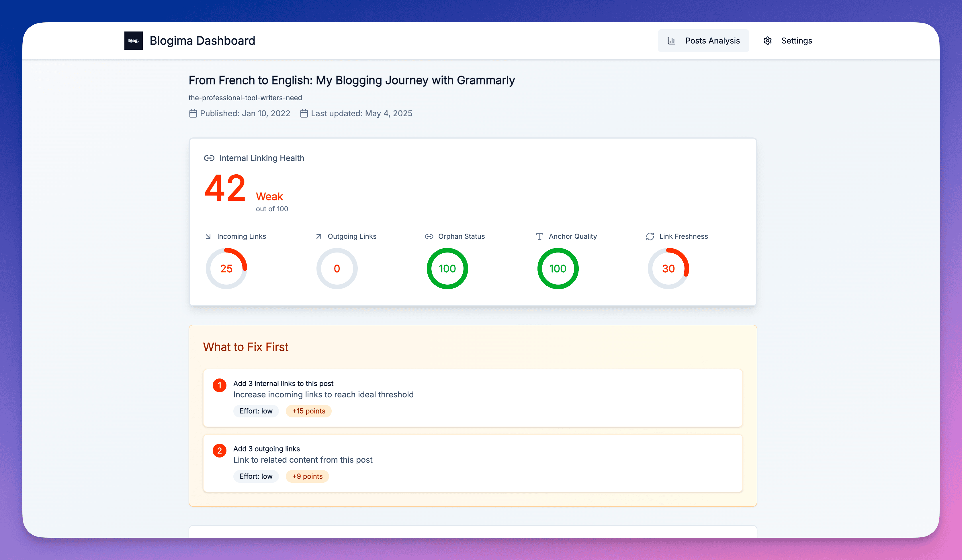 Detailed breakdown of internal link health score showing all components